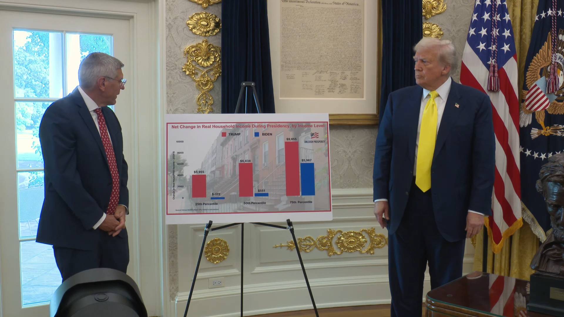 White house - 8 7 25 - President Trump: “All new numbers”
