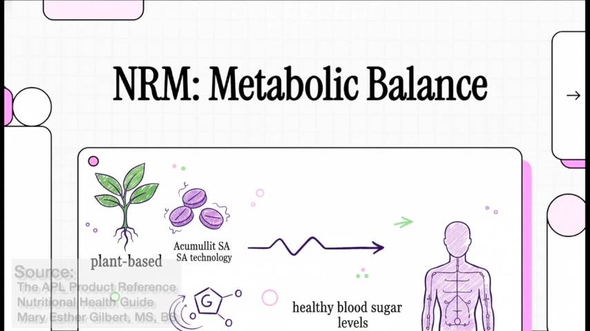 NRM: Natural Energy Balance