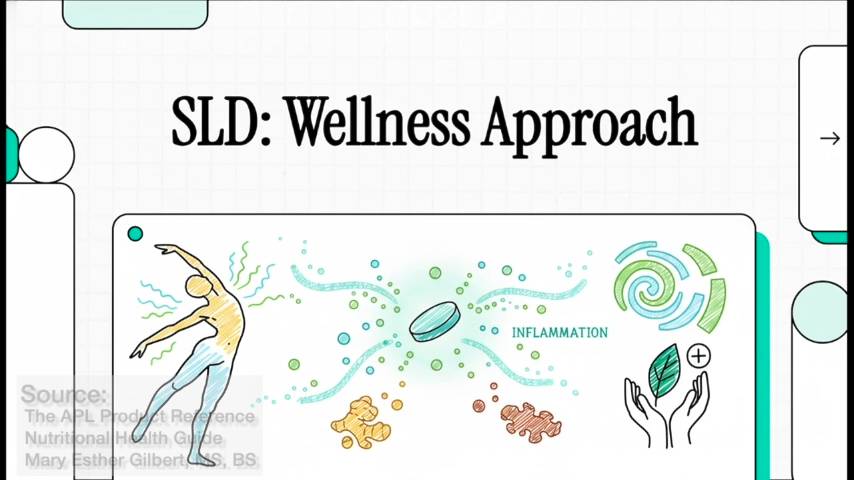 SLD: Wellness Approach