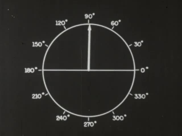 Periodic Functions (1944)