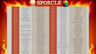 Day 2 of Trying To Get a Perfect Score on an NBA Sporcle | NBA MVPs