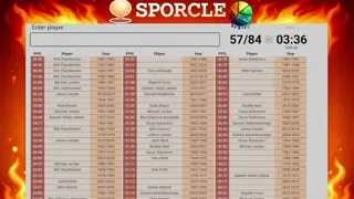 Day 3 of Playing an NBA Sporcle Until I get a Perfect Score | 30 PPG Scorers