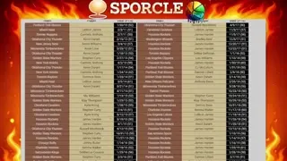 Day 5  of Playing an NBA Sporcle Until I get a Perfect Score | 2010's NBA 50 Point Games