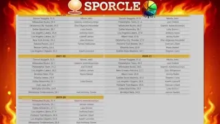 Day 6 of Trying to get a Perfect Score on an NBA Sporcle | Top 10 PER Leaders Each Season