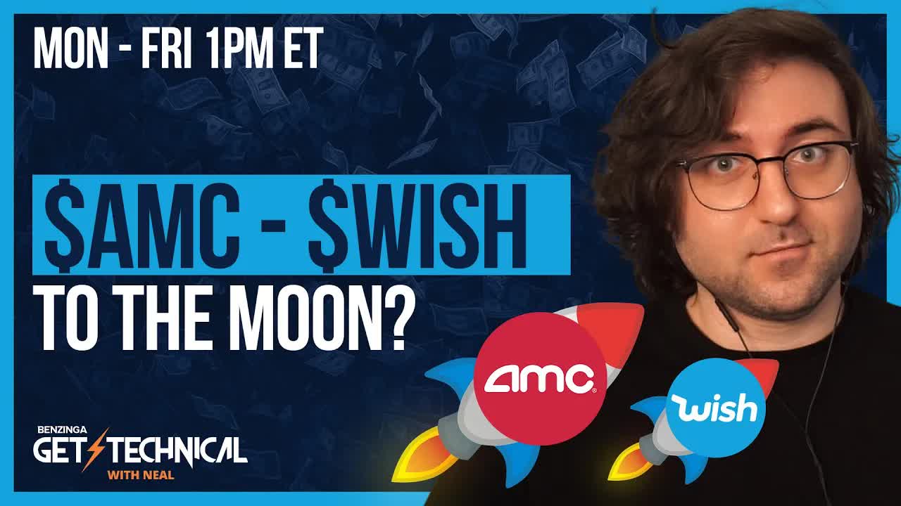 $WISH, $AMC Price Targets | Get Technical | Stock Market Live 🚨