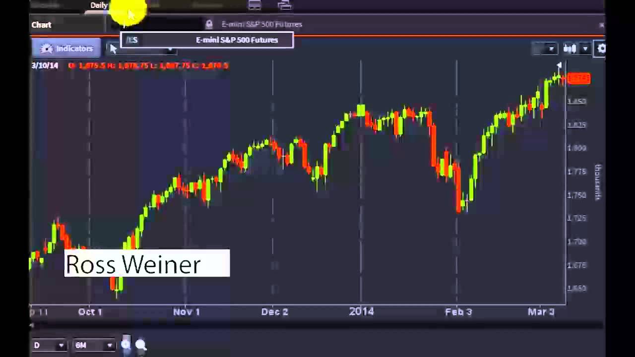 Ross Weiner, President & CEO at Gemsco Capital - #PreMarket Prep for March 10, 2014