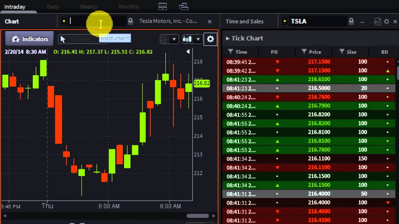 #PreMarket Prep for February 20, 2014 wsg Fari Hamzei of Hamzei Analytics
