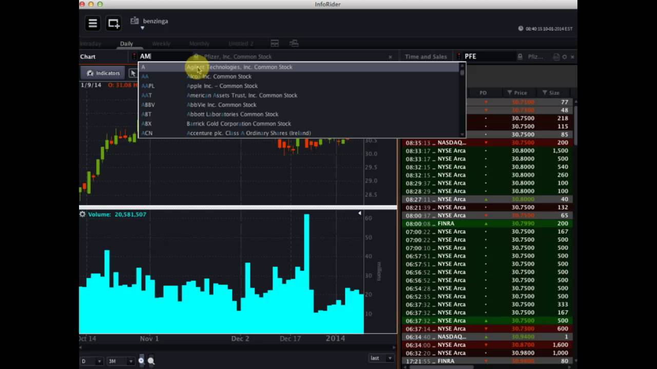 OptionsHouse #PreMarket Show - January 10, 2014