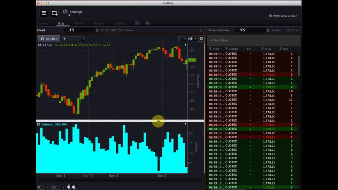 OptionsHouse #Premarket Show - December 16, 2013