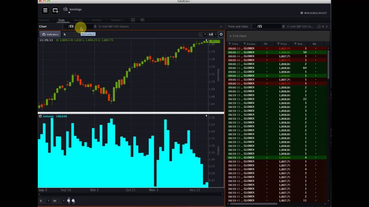 OptionsHouse #Premarket Show - November 29, 2013