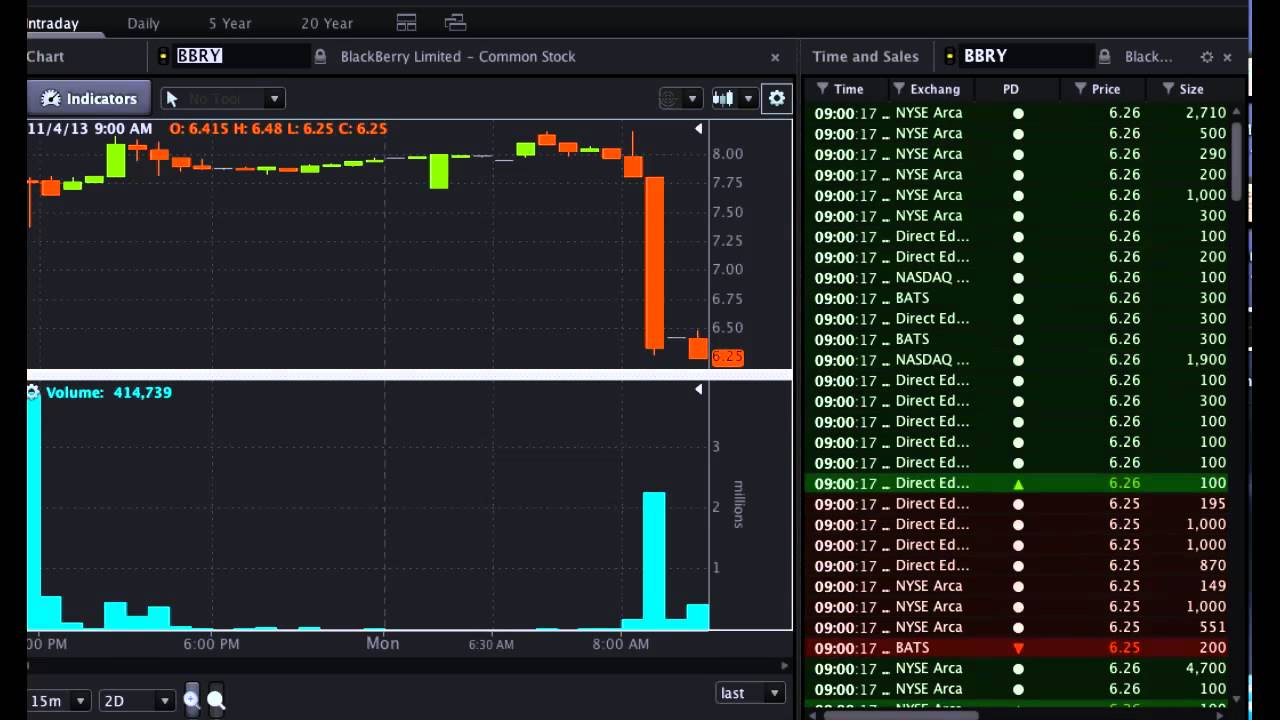 OptionsHouse #PreMarket Show - November 4th, 2013