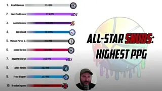 Biggest All-Star Snubs Of 2026 | Top 10 Non-All-Stars In PPG This Season