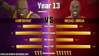 Kobe Bryant vs Michael Jordan: The Ultimate Stat Battle