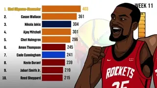 NBA Plus-Minus Leaders (2025-26 Season) | Week-by-Week Top 10