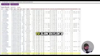 Bam Adebayo's 83 Point Game Is Such An Outlier In NBA History