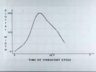 Larynx And Voice: Physiology Of The Larynx Under Daily Stress (1958)