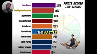 The Luka Doncic MVP Run I Didn't See Coming
