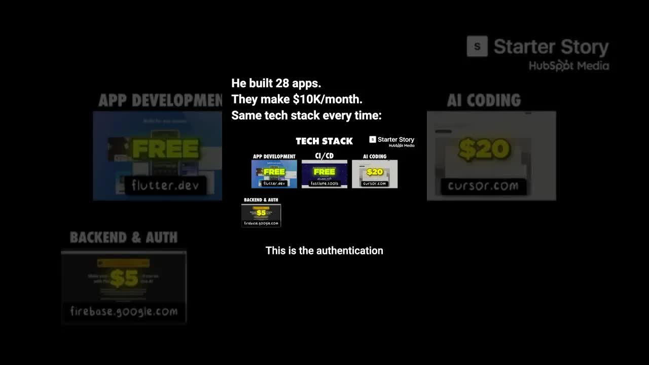 He built 28 apps. They make $10K/month. Same tech stack every time.