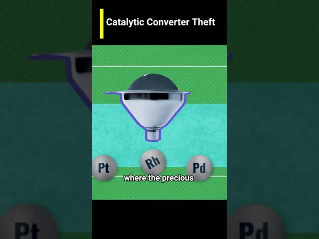 How Thieves Make Money Off Your Car's Catalytic Converter
