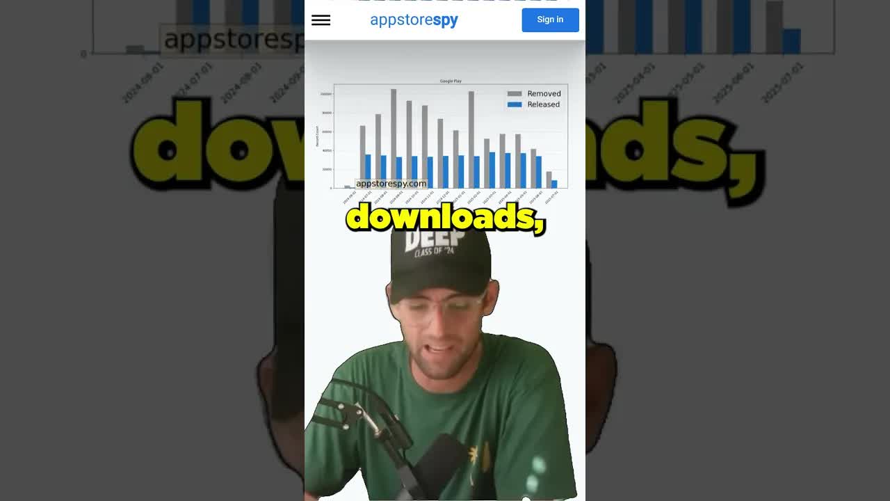 $8k/month app helps you spy on competitors
