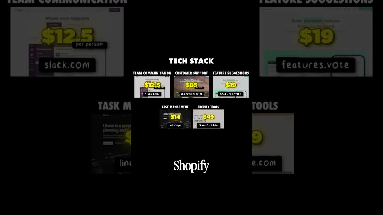 Tech stack behind a $375K/month business
