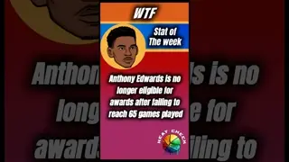 Another NBA star ineligible for awards bc of this stupid arbitrary 65 game rule! #anthonyedwards