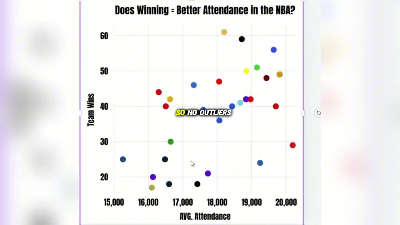 Do Winning Teams In The NBA Draw Bigger Crowds?