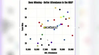 Do Winning Teams In The NBA Draw Bigger Crowds?