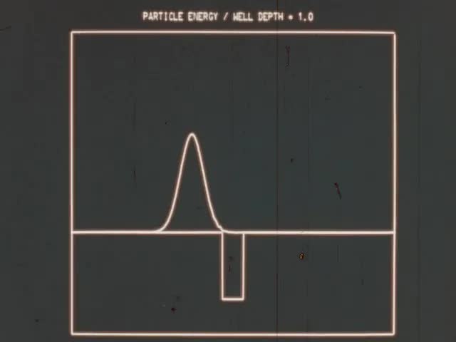 Scattering of Quantum Mechanical Wave Packets from a Potential (silent)