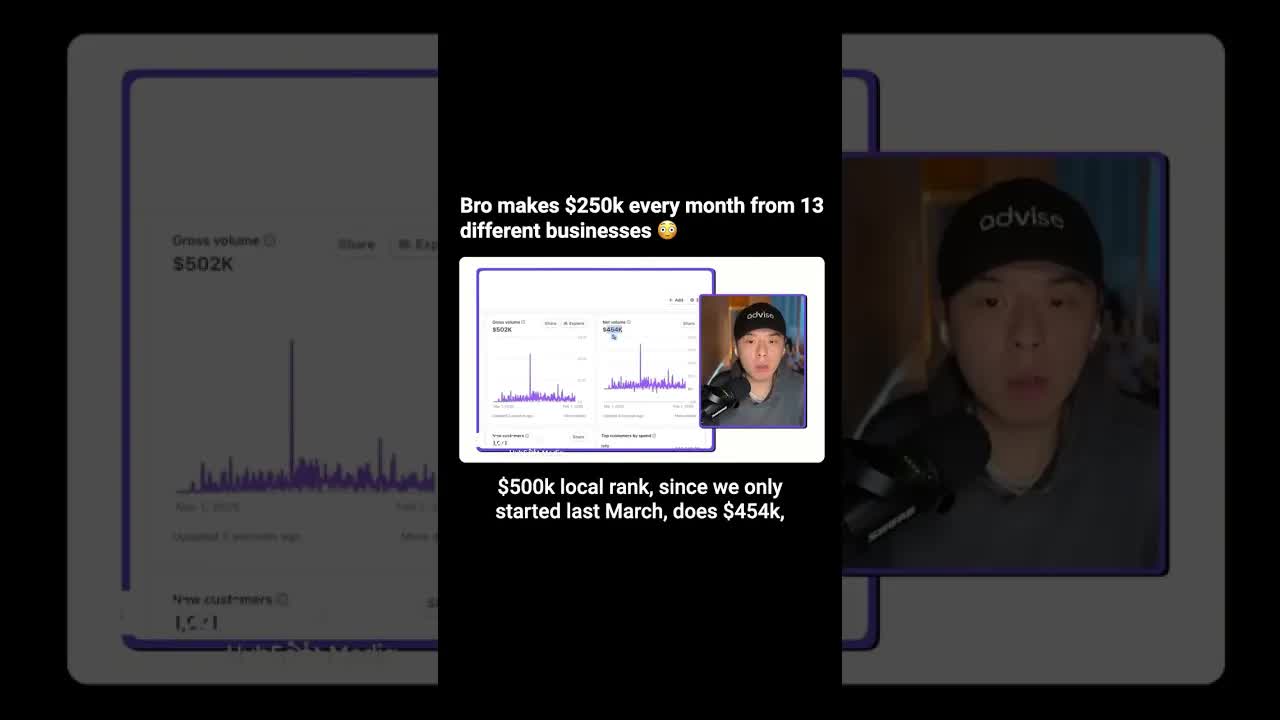 He’s making $250,000 per month across 10+ businesses.