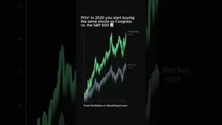 Congress vs. the S&P 500 📈