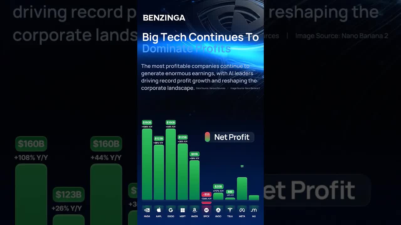 Are You Investing In Any Of These Stocks?