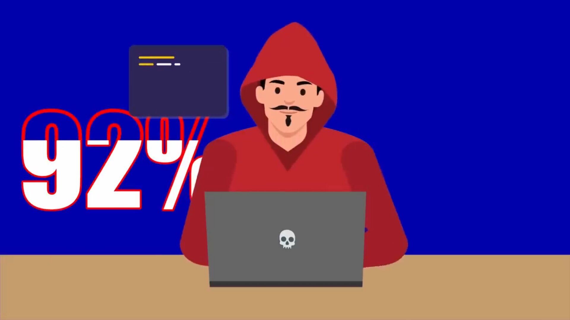 Four password-theft methods criminals run against ordinary phone and email users