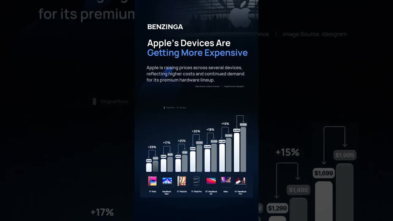 Apple’s Devices Are Getting More Expensive