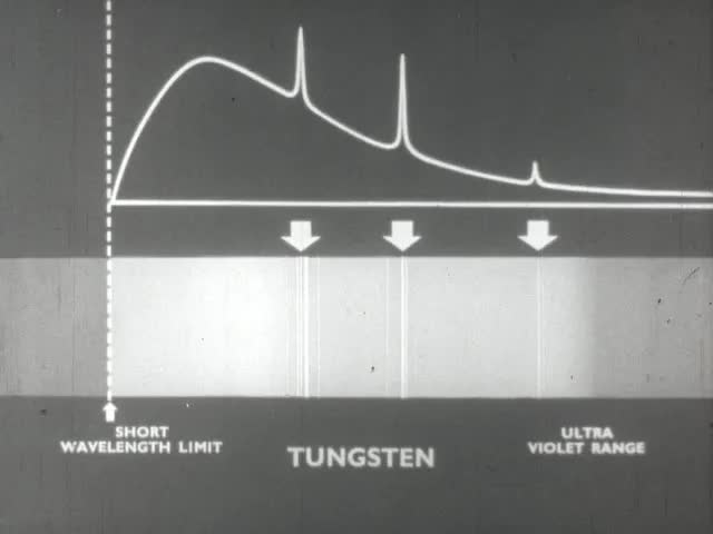 Principles of X-rays (1960)