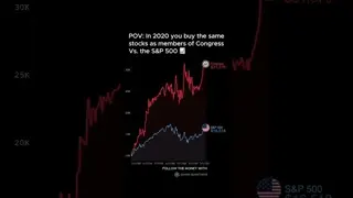 Congress vs. The Market (Update)