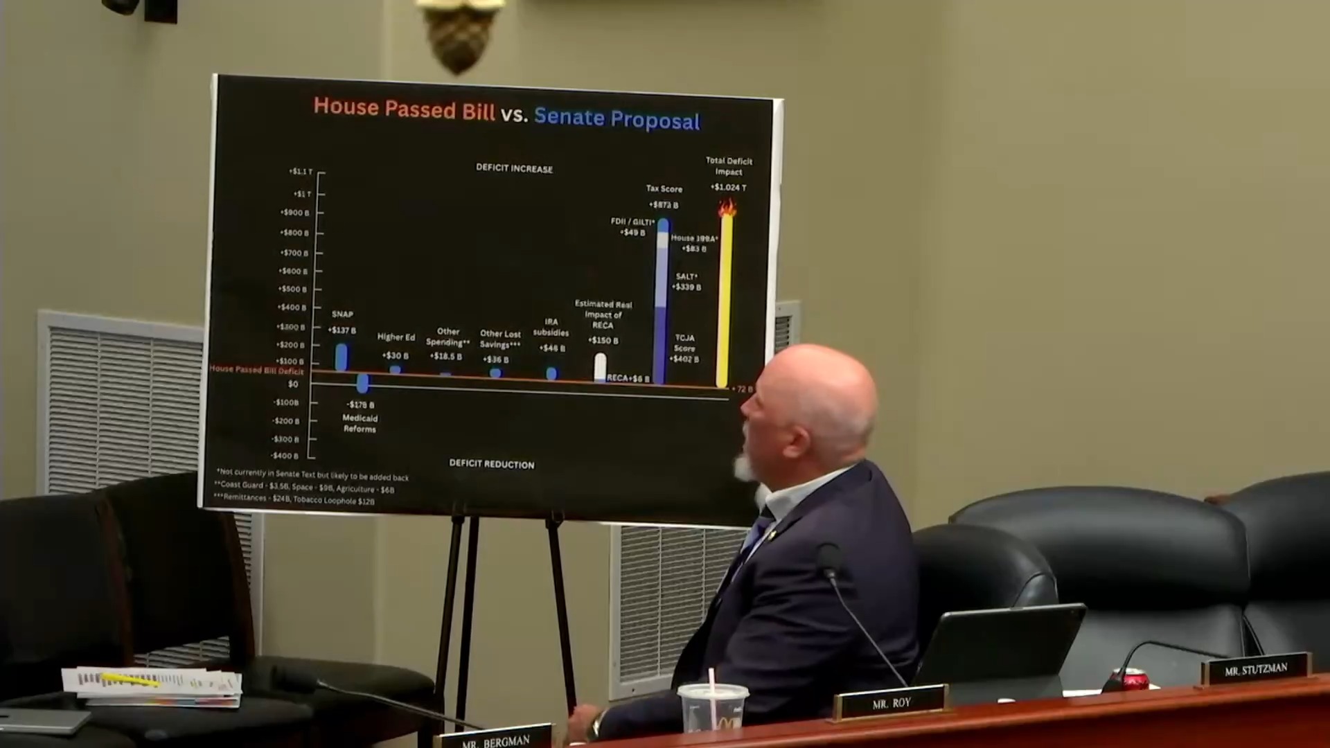 House Budget - Rep. Roy (R-TX): “The senate bill waters down massively”