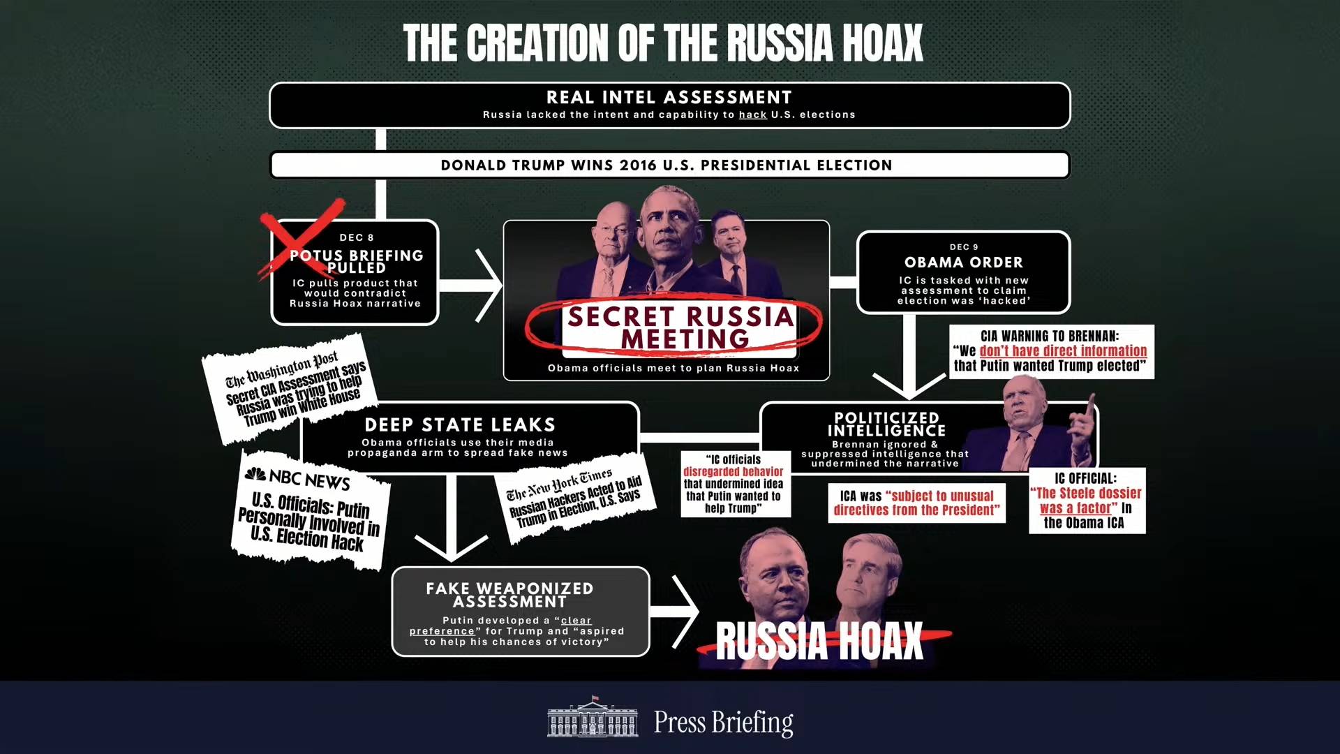 White House - Press Sec. Leavitt: "The Russia collusion hoax was a massive fraud perpetuated on the American people"